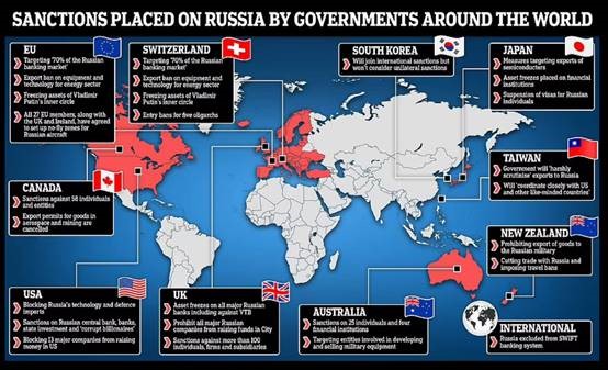 SANCTIONS MAP AS OF 1 MARCH 2022 | Comsure, Jersey